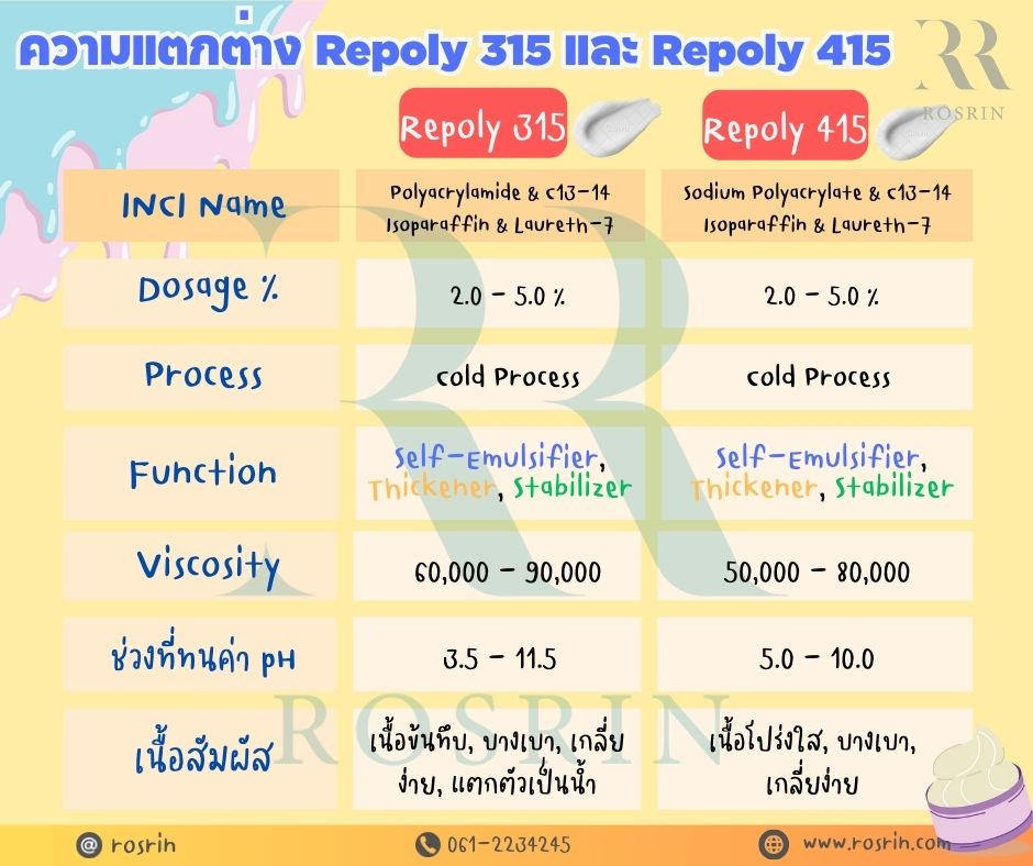 ความแตกต่างของ-Repoly-315-และ-Repoly-415.jpg