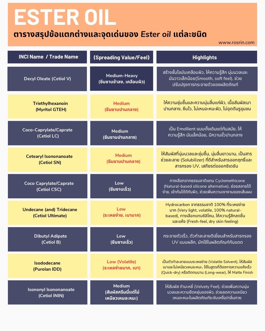 ตารางสรุปข้อแตกต่างและจุดเด่นของ-Ester-oil-แต่ละชนิด-2.jpg