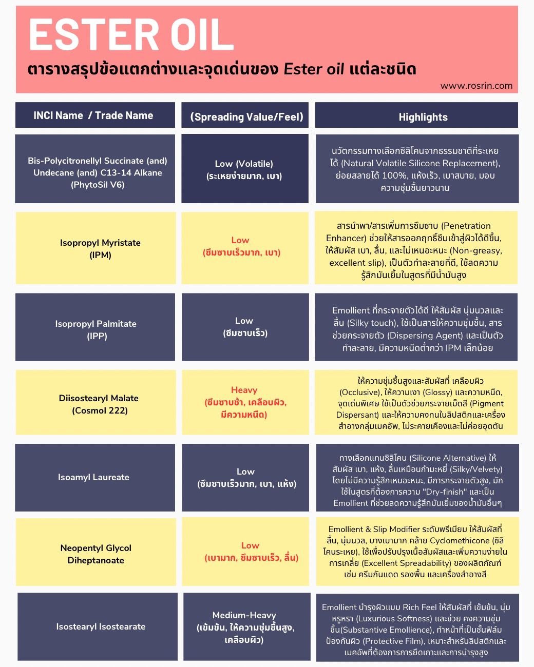 ตารางสรุปข้อแตกต่างและจุดเด่นของ-Ester-oil-แต่ละชนิด-3.jpg