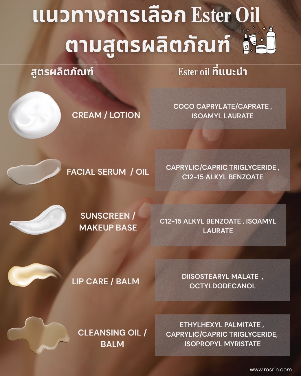 แนวทางการเลือก-ESter-oil-ตามสูตรผลิตภัณฑ์.jpg